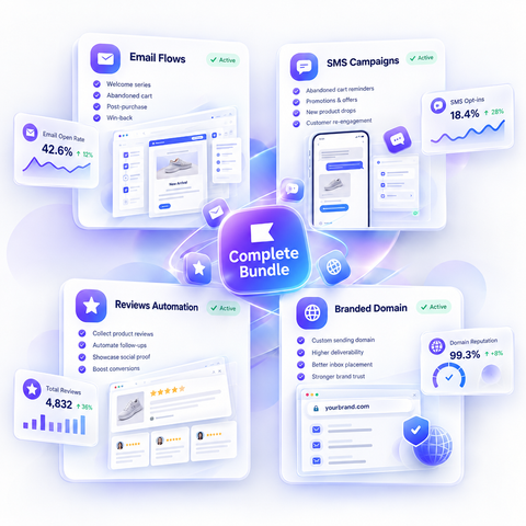 Klaviyo Complete Bundle — Email, SMS, Reviews & Branded Domain